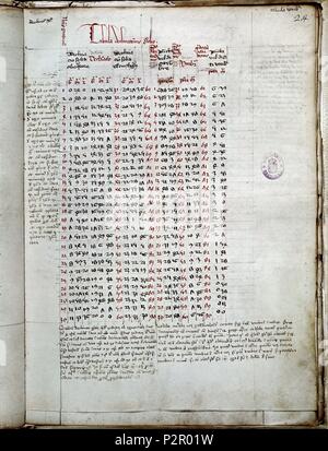 TABLAS ALFONSINAS PAG 24. Autor: Alfons X. von Kastilien, der Weise (1221-1284). Lage: Biblioteca Nacional - COLECCION, MADRID, SPANIEN. Stockfoto