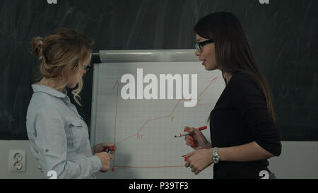 Junge weibliche Business Team arbeitet an einer Hand gezeichneten Graphen auf einem Flipchart Stockfoto