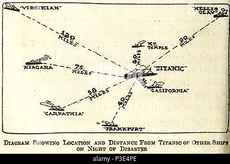 Eine Kartenskizze 1912/Abbildung der Schiffe, die sich in der Nähe der Titanic wenn es sank Stockfoto