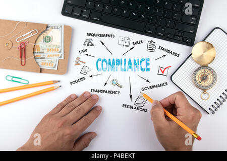 Compliance Konzept. Diagramm mit Stichworten und Symbole Stockfoto