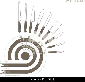 Küche Messer mit Unterschrift Namen gesetzt. Stock Vektor