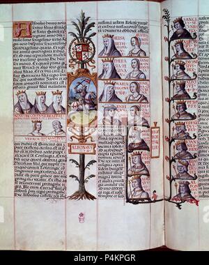 GENEALOGIA DE LOS REYES DE ESPAÑA - (PAGINA DE LOS REYES PORTUGUESES) - VIT 19-2-F29 V-30. Autor: Alonso de Cartagena (1385-1456). Lage: Biblioteca Nacional - COLECCION, MADRID, SPANIEN. Stockfoto