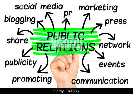 Public Relations Wort Cloud tag cloud isoliert Stockfoto