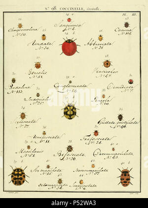 Entomologie, ou Histoire Naturelle des Insectes:.