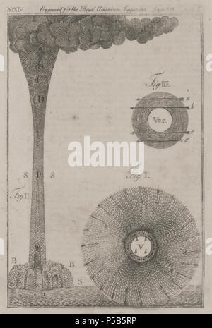 N/A. Diagramm einer wasserhose illustrieren einen Artikel von Benjamin Franklin. Elemente im Bild sind für die Identifizierung in benachbarten Artikel nummeriert. Quelle Titel: Royal American Magazine, oder Universal Repository von Anweisung und Unterhaltung. Für September, 1774. Quelle Erscheinungsort: Boston. Quelle Herausgeber: gedruckt und verkauft bei Greenleaf des Printing-Office in Union-Straße... "Clarence Brigham Attribute dieses maritime Drucken zu James Callendar. Den Text und diese Platte wurden von Benjamin Franklin, Experimente und Beobachtungen auf Strom, London, 1774, S. 224-241. Die Platte Stockfoto