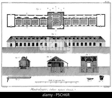 N/A. Français: Planches de l'encyclopédie de Diderot et d'Alembert, Band 5, Histoire Naturelle: Métallurgie et Minéralogie: Le Sel, PL. 11. 1768 (Veröffentlichung). Unbekannt 514 Encyclopedie volume5-341 Stockfoto