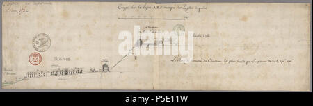 N/A. Français: Couppe sur la ligne A, B, C marqué sur le plan de Québec. 1685. Robert de Villeneuve 384 Couppe sur la ligne A, B, C marque sur le plan de Quebec Stockfoto