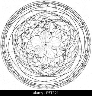 N/A. Englisch: Darstellung der scheinbare Bewegung der Sonne, Merkur und Venus von der Erde aus. Von der "Artikel Astronomie" in der ersten Ausgabe der Encyclopaedia Britannica (1771) berücksichtigt. Dieses geozentrische Diagramm zeigt, von der Lage der Erde, scheinbare jährliche Bahn der Sonne, die Umlaufbahn des Merkur für 7 Jahre, und die Umlaufbahn der Venus für 8 Jahre, nach der die Venus zu fast der gleichen scheinbaren Position in Bezug auf die Erde und Sonne gibt. 1771. James Ferguson (1710-1776), auf der Basis von ähnlichen Diagramme von Giovanni Cassini (1625-1712) und Dr. Roger Lang (1680-1770); graviert für die Encycl Stockfoto