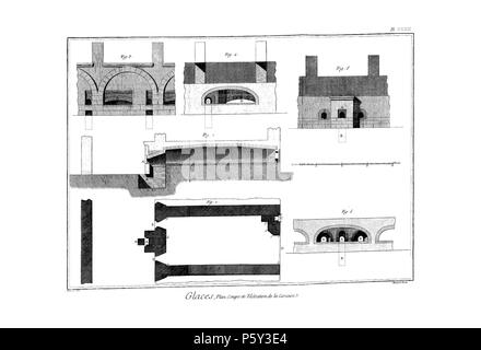 N/A. Englisch: Planches de l'encyclopédie de Diderot et d'Alembert, Band 3: Glaces Pl. 32. 1763 (Veröffentlichung). Unbekannt 514 Encyclopedie volume3-306 Stockfoto