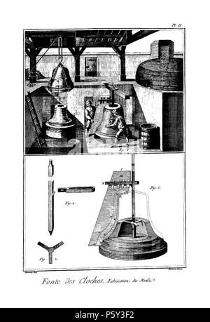 N/A. Englisch: Planches de l'encyclopédie de Diderot et d'Alembert, Band 4, Fonte de Cloches, PL. 2. 1767 (Veröffentlichung). Unbekannt 514 Encyclopedie volume 4-176 pl2 Stockfoto