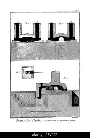 N/A. Englisch: Planches de l'encyclopédie de Diderot et d'Alembert, Band 4, Fonte de Cloches, PL. 5. 1767 (Veröffentlichung). Unbekannt 514 Encyclopedie volume 4-176 pl5 Stockfoto