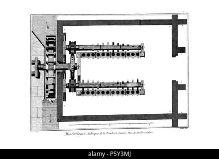 N/A. Français: Planches de l'encyclopédie de Diderot et d'Alembert, Band 5, Histoire Naturelle: Métallurgie et Minéralogie: Herstellung des Poudres, PL. 1. 1768 (Veröffentlichung). Unbekannt 514 Encyclopedie volume5-305 Stockfoto