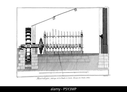 N/A. Français: Planches de l'encyclopédie de Diderot et d'Alembert, Band 5, Histoire Naturelle: Métallurgie et Minéralogie: Herstellung des Poudres, PL. 2. 1768 (Veröffentlichung). Unbekannt 514 Encyclopedie volume 5-306 Stockfoto