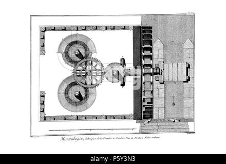 N/A. Français: Planches de l'encyclopédie de Diderot et d'Alembert, Band 5, Histoire Naturelle: Métallurgie et Minéralogie: Herstellung des Poudres, PL. 6. 1768 (Veröffentlichung). Unbekannt 514 Encyclopedie volume 5-310 Stockfoto