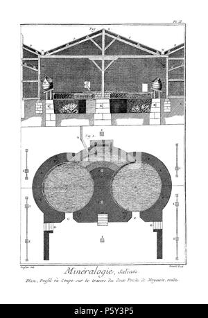 N/A. Français: Planches de l'encyclopédie de Diderot et d'Alembert, Band 5, Histoire Naturelle: Métallurgie et Minéralogie: Le Sel, PL. 2. 1768 (Veröffentlichung). Unbekannt 514 Encyclopedie volume 5-332 Stockfoto