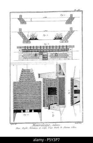 N/A. Français: Planches de l'encyclopédie de Diderot et d'Alembert, Band 5, Histoire Naturelle: Métallurgie et Minéralogie: Le Sel, PL. 4. 1768 (Veröffentlichung). Unbekannt 514 Encyclopedie volume5-334 Stockfoto