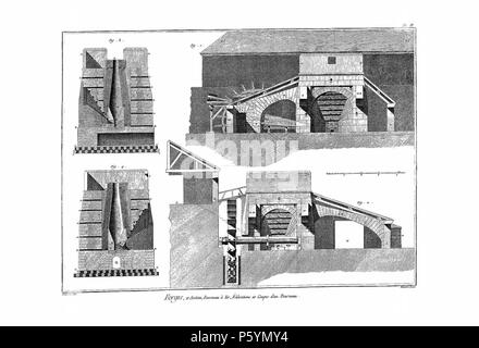 N/A. Englisch: Planches de l'encyclopédie de Diderot et d'Alembert, Band 3: Forges. 2. Abschnitt, PL. Ii. 1763 (Veröffentlichung). Unbekannt 514 Encyclopedie volume 3-187 Stockfoto