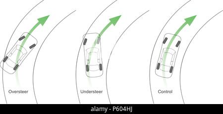 Auto high performance Suspension System. Abbildung. Stock Vektor