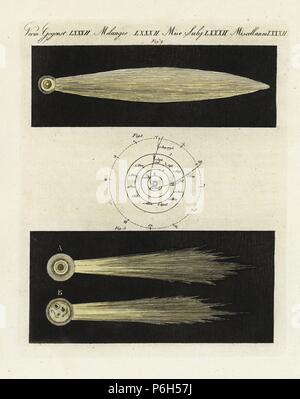 Kometen mit Schwänzen im 17. Jahrhundert beobachtet. Bahn eines Kometen 1, Komet mit Schweif 2, und Comet mit Schwanz von der Astronom Johannes Hevelius in Danzig im Februar und März 1661 (wahrscheinlich Komet Ikeya - Zhang) 3 beobachtet. Papierkörbe Kupferstich von bertuch's 'Bilderbuch pelz Kinder" (Bilderbuch für Kinder), Weimar, 1807. Johann Friedrich Bertuch (1747-1822) war ein deutscher Verleger und Mann der Künste berühmt für seine 12-Band Enzyklopädie für Kinder mit 1.200 illustrierte gravierte Schilder auf natürliche Geschichte, Wissenschaft, Kostüm, Mythologie usw. Von 1790-1830 veröffentlicht. Stockfoto