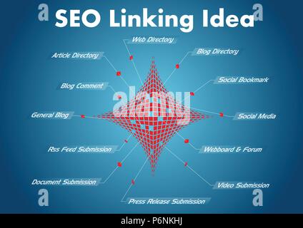 Infografik über SEO oder Suchmaschinen-Optimierung in Bezug auf die Idee zu verknüpfen. Chart Geschäftsidee für Online-Marketing. Diagramm des Informationsdesigns. Stock Vektor