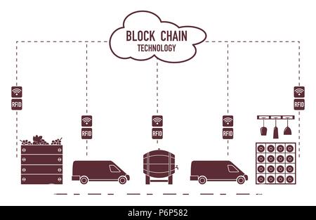 Blockchain. Die RFID-Technologie. Die Weinbereitung aus der Produktion zu kaufen. Stock Vektor