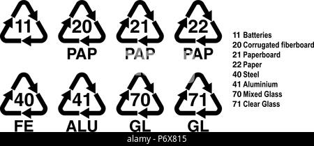 Papier, Metall und Glas recycling Symbol, recyceln Dreieck mit Nummer und ID-Code anmelden. Codes erläutert auf der rechten Seite. Stock Vektor