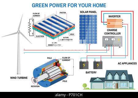 Solar und Wind Power Generation System für zu Hause. Erneuerbare Energie Konzept. Vereinfachte Darstellung eines off-grid-System. Windturbine, Solar Panel, Stock Vektor