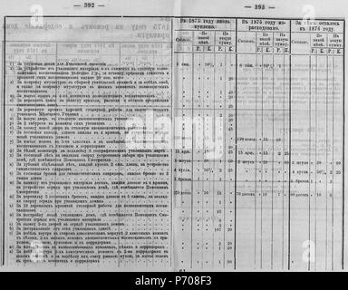 97 Волынские епархиальные ведомости 1877 № 01-24 с Указ Seite 0366 Stockfoto