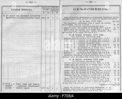 97 Волынские епархиальные ведомости 1877 № 01-24 с Указ Seite 0417 Stockfoto