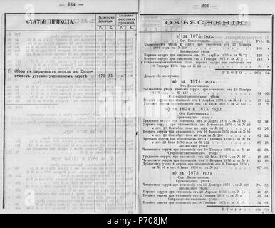 97 Волынские епархиальные ведомости 1877 № 01-24 с Указ Seite 0419 Stockfoto