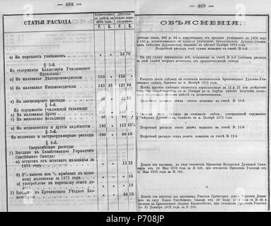 97 Волынские епархиальные ведомости 1877 № 01-24 с Указ Seite 0426 Stockfoto