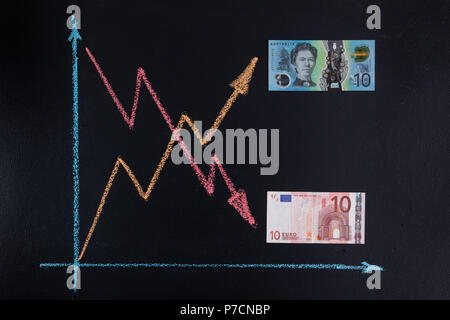 Forex Currency trends Konzept - EUR nach unten geht, während AUD hinauf. Mit Schiefertafel Line Graph und Papier Währung dargestellt. Stockfoto