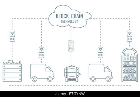 Blockchain. Die RFID-Technologie. Die Weinbereitung aus der Produktion zu kaufen. Stock Vektor
