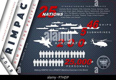 180629-N-NU 281-2001 Pearl Harbor (28. Juni 2018) Eine Infografik, die für die Anzahl der Nationen, Schiffe, Flugzeuge und Personal in den Rand des Pazifik (Rimpac) beteiligt. 25 Nationen, mehr als 45 Schiffe und u-Boote, etwa 200 Flugzeugen und 25.000 Angestellte beteiligen sich an Rimpac vom 27. Juni bis 2. August in und um die hawaiischen Inseln und Südkalifornien. Die weltweit größte internationale maritime Übung RIMPAC bietet eine einzigartige Ausbildung während der Förderung und Erhaltung der kooperative Beziehungen unter den Teilnehmern von entscheidender Bedeutung für die Gewährleistung der Sicherheit von Se Stockfoto