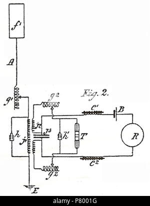 Français: cohéreur Récepteur à Tube de limaille (de Guglielmo Marconi). Ce récepteur d'Ondes hertziennes a Permis de réaliser Les premières Radios liaisons à grande Abstand en radiotélégraphie par Guglielmo Marconi en 1901. Englisch: induktiv gekoppelten Kohärer Funkempfänger Stromkreis von Guglielmo Marconi's April 26, 1900 Patent. 26. April 1900 338 Rx Marconi Stockfoto