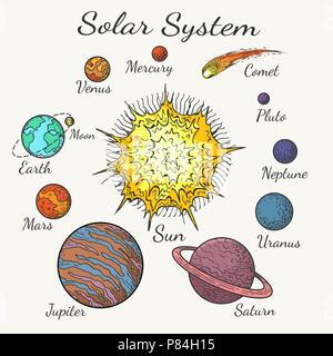 Solar system Farbe Skizze. Sonne und Erde, Kometen und Planeten Hand gezeichnet Vector Illustration, doodle Bildung Elemente Stock Vektor