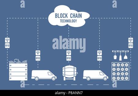 Blockchain. Die RFID-Technologie. Die Weinbereitung aus der Produktion zu kaufen. Stock Vektor