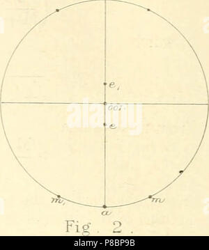 "Die philosophischen Zeitschrift; ein Journal der theoretischen, experimentellen und angewandten Physik' (1798) Stockfoto