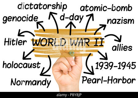 Weltkrieg II oder 2 Wordcloud oder Dollarclip hand Hervorhebung auf Weiß isoliert Stockfoto