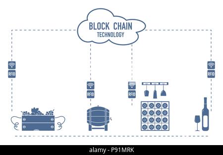 Blockchain. Die RFID-Technologie. Die Weinbereitung aus der Produktion zu kaufen. Stock Vektor