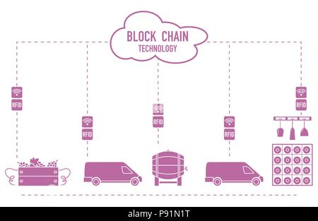 Blockchain. Die RFID-Technologie. Die Weinbereitung aus der Produktion zu kaufen. Stock Vektor