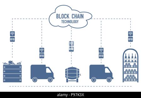 Blockchain. Die RFID-Technologie. Die Weinbereitung aus der Produktion zu kaufen. Stock Vektor