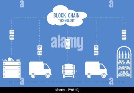 Blockchain. Die RFID-Technologie. Die Weinbereitung aus der Produktion zu kaufen. Stock Vektor