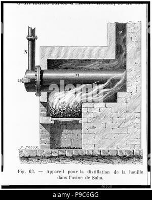 Ein brennofen oder Ofen mit Feuer Heizung Kohle in einer Retorte zum Punkt der Zersetzung, das entstehende Gas durch eine Rohrleitung an einem System von Rohren verwendet die Boulton und Watt zu beleuchten Stockfoto