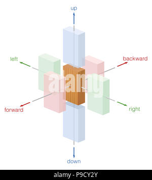 Nach Oben, Unten, Links, Rechts, Vorwärts und Zurück. Verschiedene Richtungen der Bewegung von einem hölzernen Körper. Stockfoto