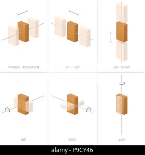 Sechs Freiheitsgrade. Möglichkeiten der Bewegung eines starren Körpers im 3D-Raum. Vorwärts, Rückwärts, Links, Rechts, Oben und Unten, sowie Rotationen. Stockfoto