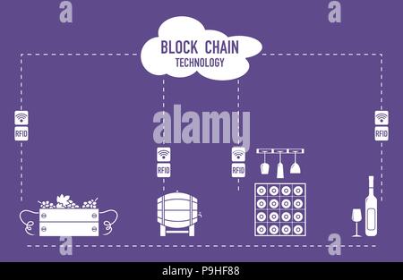 Blockchain. Die RFID-Technologie. Die Weinbereitung aus der Produktion zu kaufen. Stock Vektor