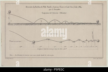 385 Descente du Ballon Le Pôle Nord à-Auneau (Eure-et-Loir) Le 27 juin 1869 par G. Tissandier LCCN 2002722699 Stockfoto