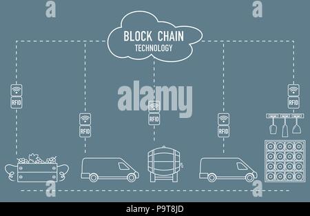 Blockchain. Die RFID-Technologie. Die Weinbereitung aus der Produktion zu kaufen. Stock Vektor