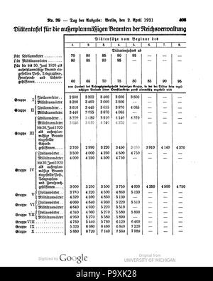 513 Deutsches Reichsgesetzblatt 1921 039 0403 Stockfoto